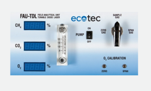 Ecotec Solutions CO2 Gas Monitor FAU-TDL